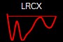 LRCX